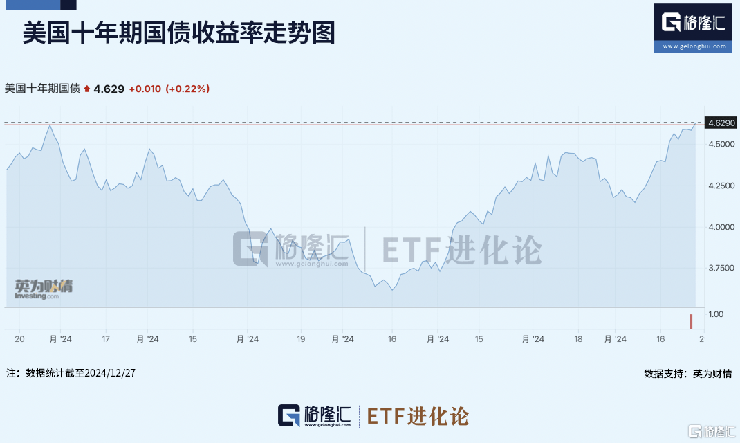 資金突然跑路，什么信號(hào)？