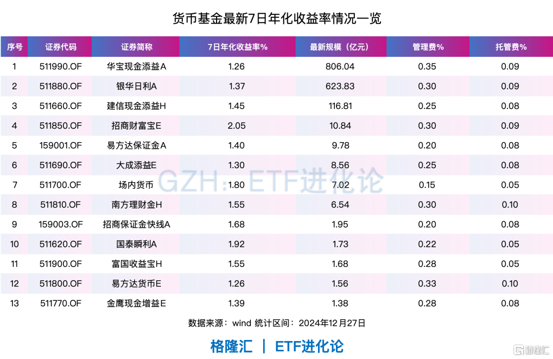 資金突然跑路，什么信號(hào)？