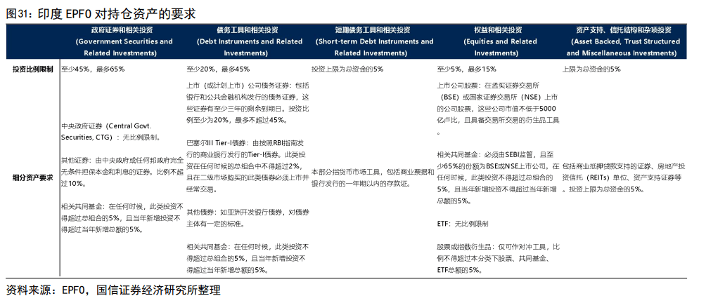 印度股市長(zhǎng)牛的秘訣：T+0交易、嚴(yán)格監(jiān)管、良性的“回購文化”、共同基金廣泛參與......