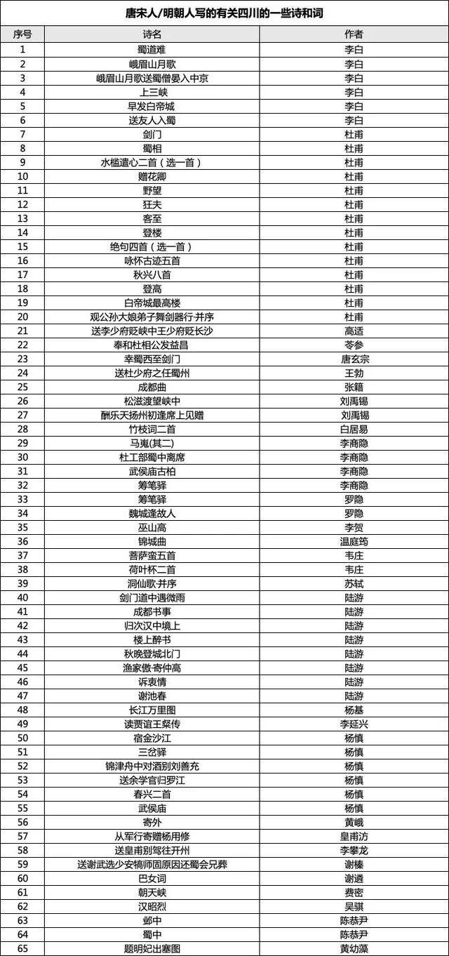 成都女博士二十多分鐘背誦83首古詩詞，獲杜甫草堂終身免票：兩個月背了超6400字