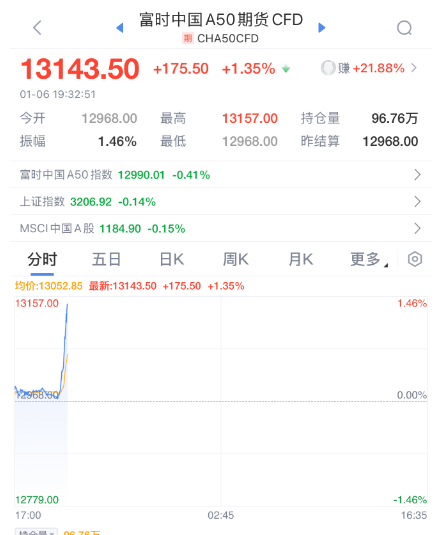 突發(fā)暴漲！剛剛，大利好來(lái)了！