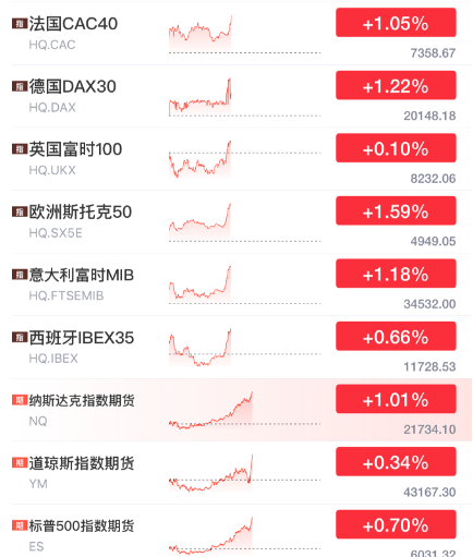 突發(fā)暴漲！剛剛，大利好來(lái)了！