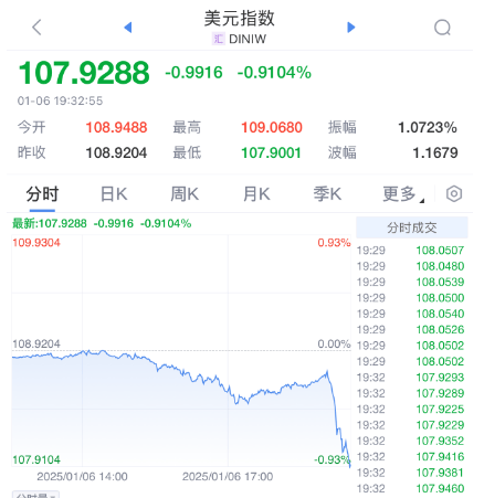 突發(fā)暴漲！剛剛，大利好來(lái)了！