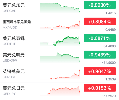 突發(fā)暴漲！剛剛，大利好來(lái)了！