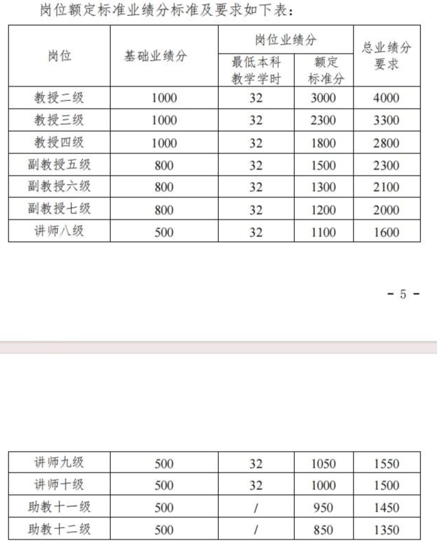 江蘇大學教師吐槽考核“一刀切”：新增800余門課程，有理科老師為教學學時達標去教軍事理論