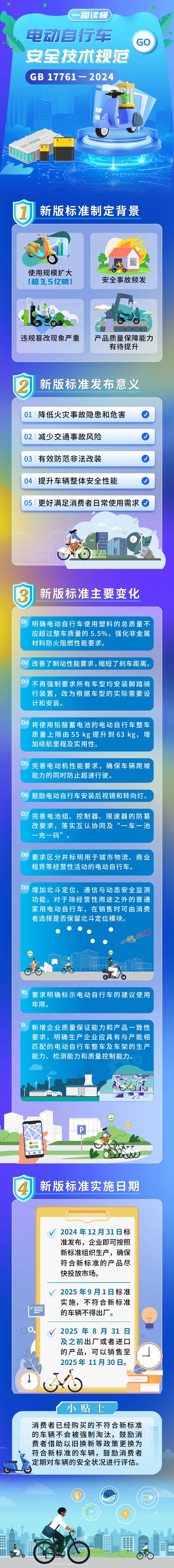 關(guān)于“小電驢”，強(qiáng)制性國(guó)家標(biāo)準(zhǔn)正式發(fā)布！