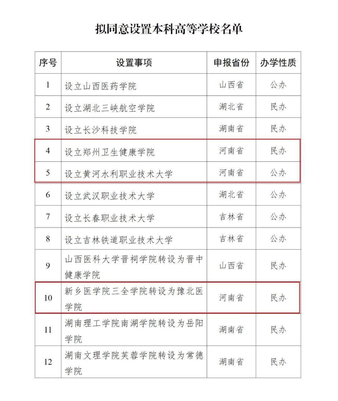 教育部公示！河南擬新增3所高校