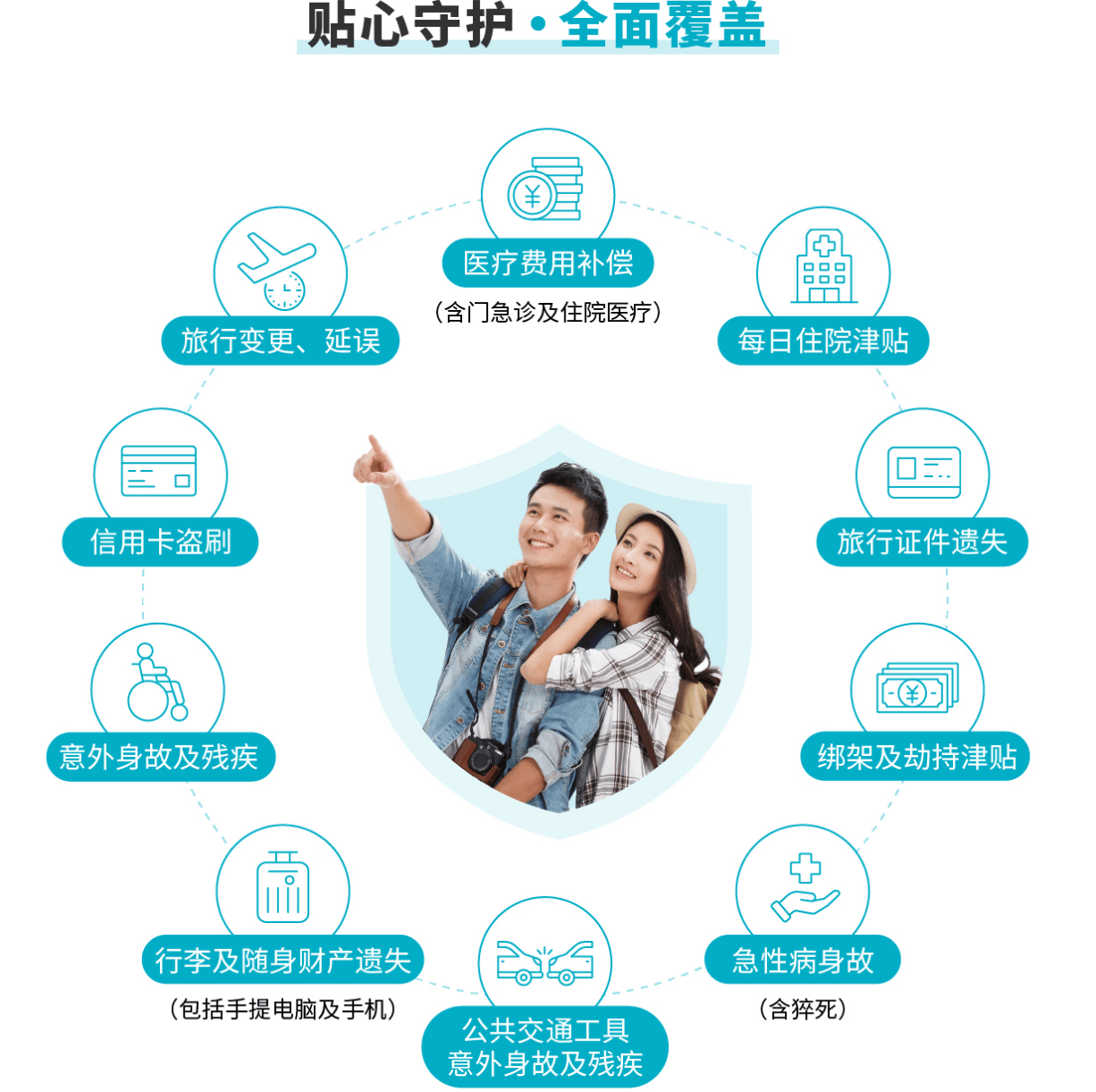 境外出游被綁架，保險能賠嗎？身故可賠、住院可賠、被綁一天賠3000元津貼
