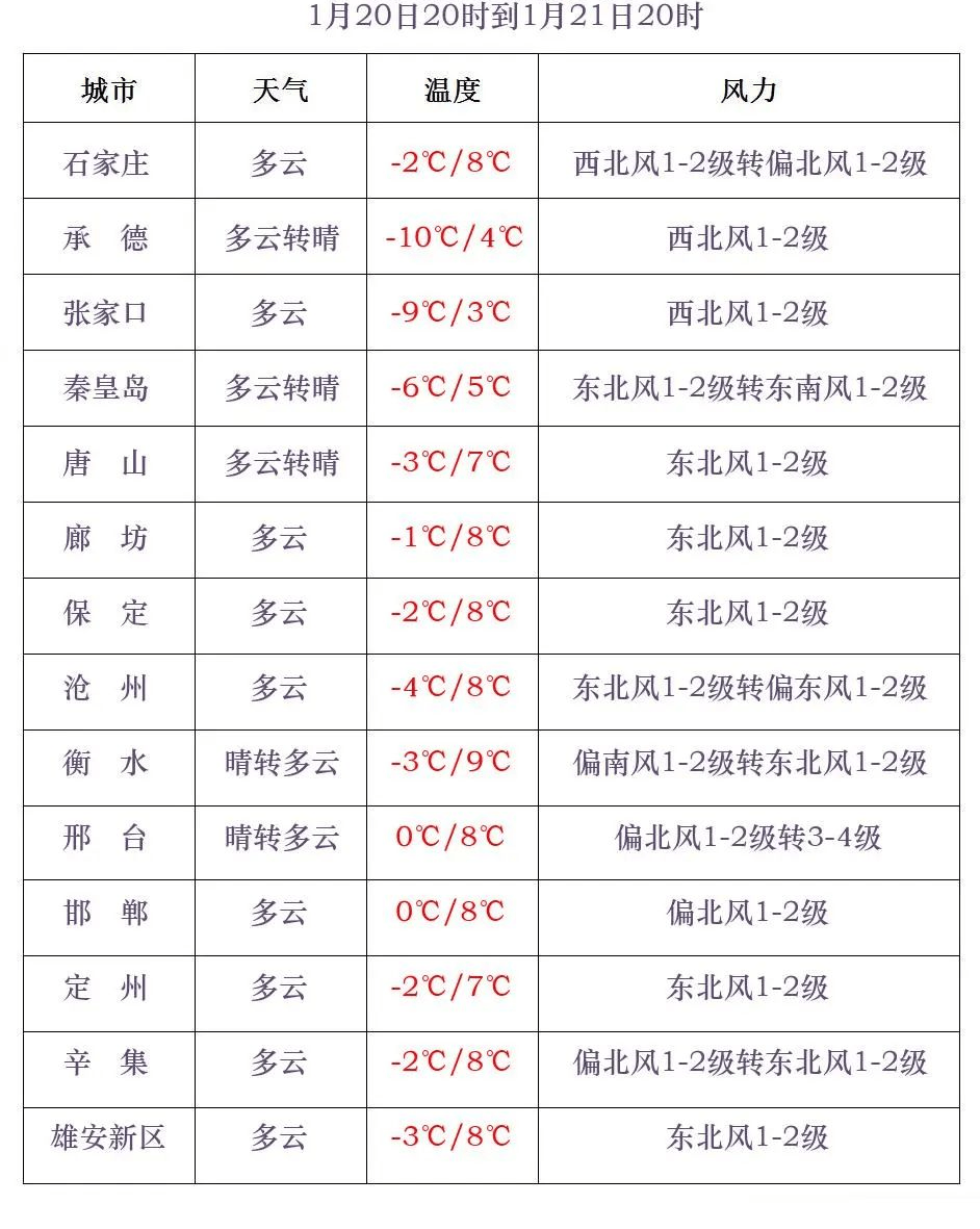 中到大雪+雨夾雪！大范圍雨雪將上線！河北降雪時(shí)間→