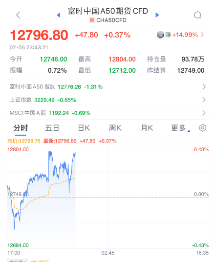 突然，降息50個基點！