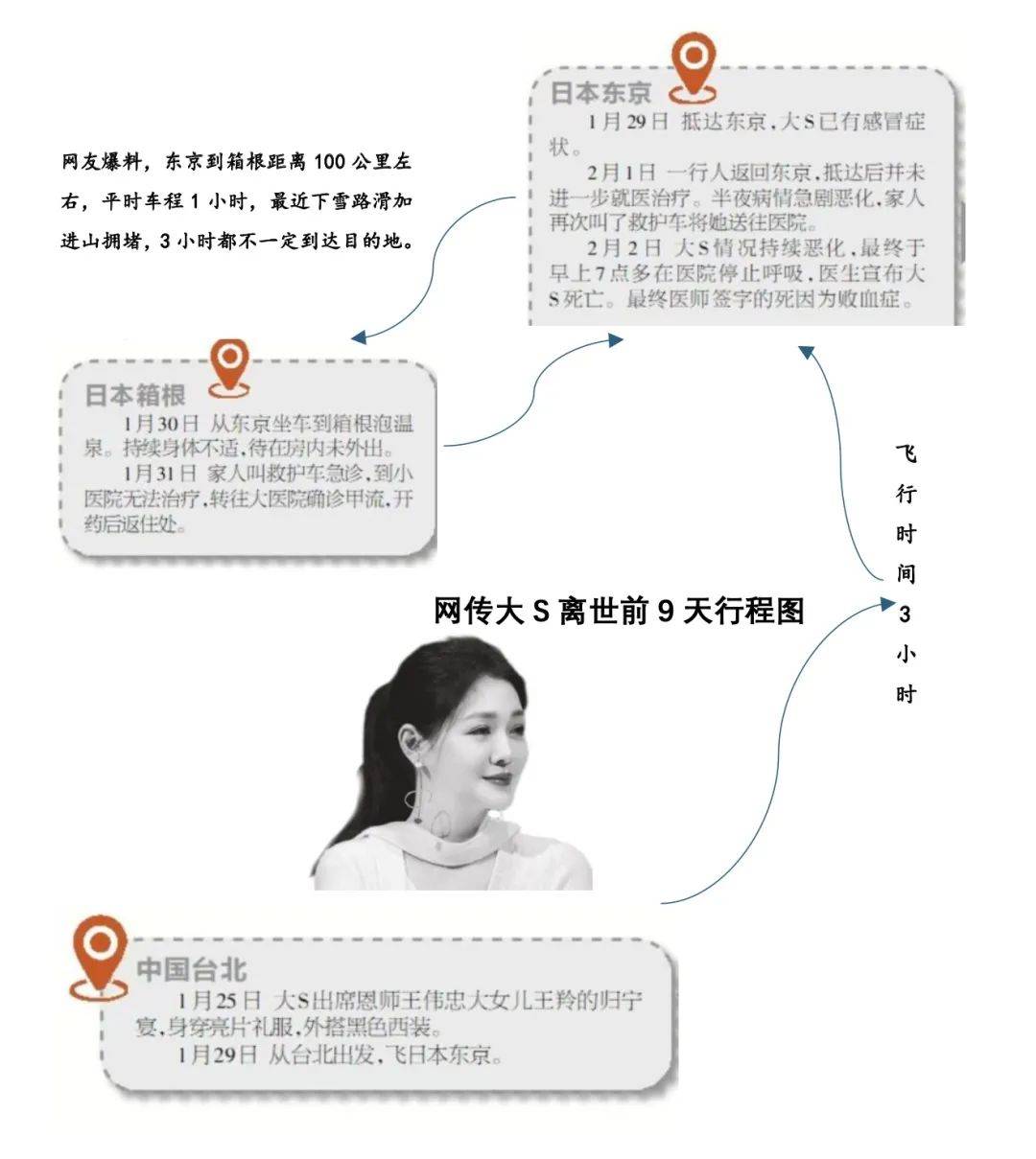 大S死因更正為敗血癥！每2.8秒就有一個(gè)人因這病離世！千萬不要拖