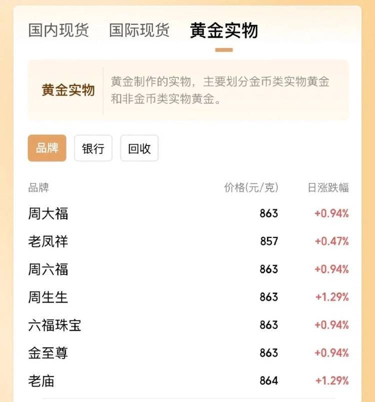 金價(jià)突破860元/克，有人跨城買：排了好長(zhǎng)的隊(duì)，下手晚了就搶光