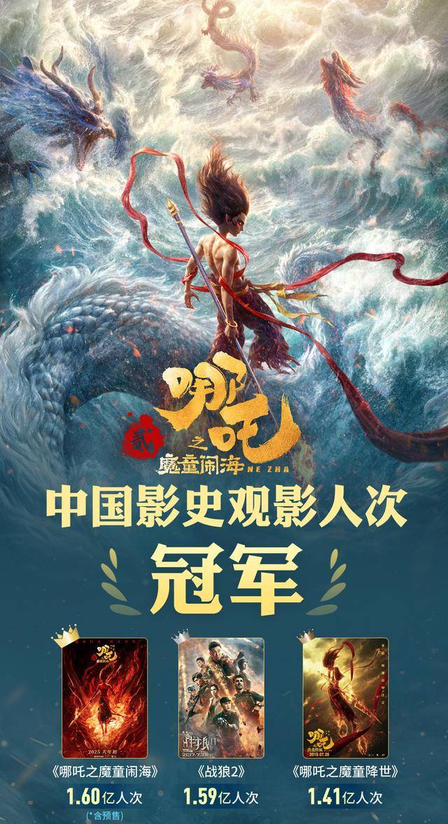 《哪吒2》進入全球票房榜前30