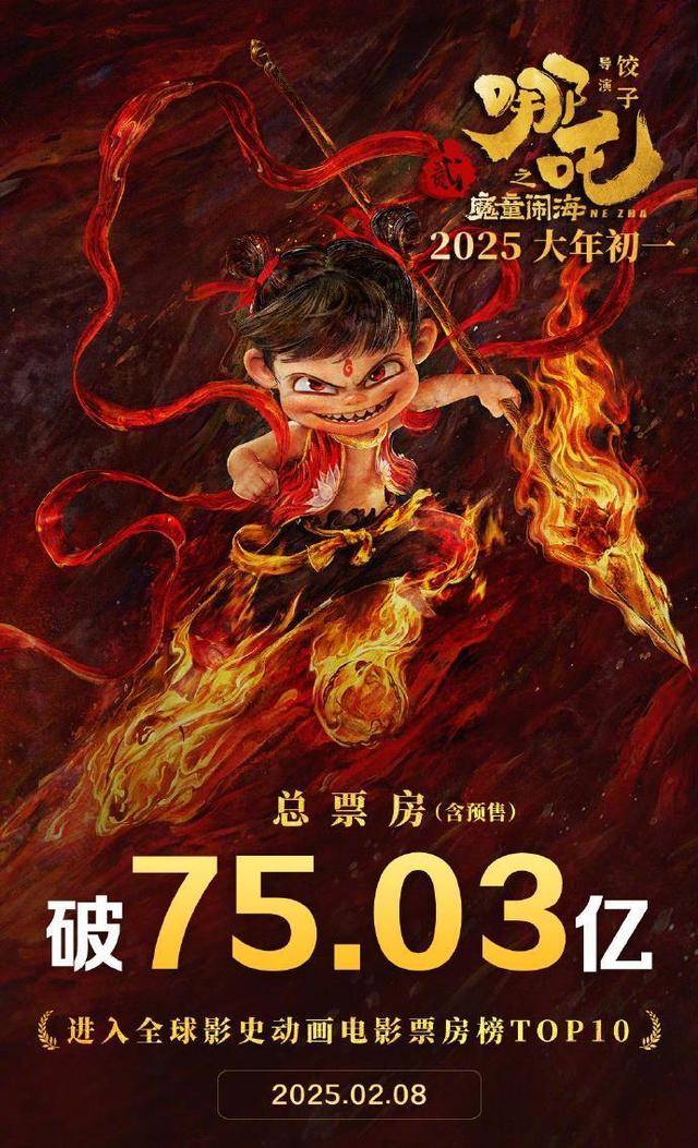 《哪吒2》進入全球票房榜前30