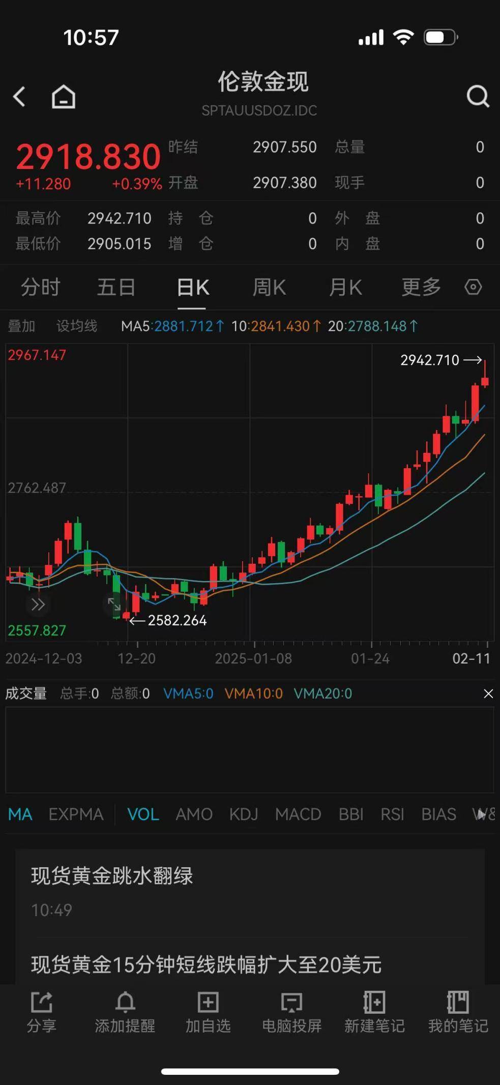 正月初九買的金條5天就賺了2萬(wàn)多元 專家建議：不要盲目追漲