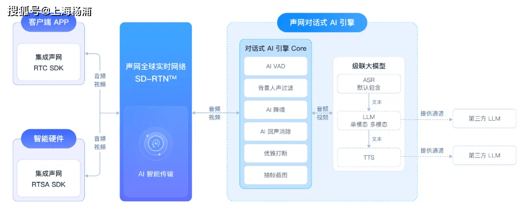 15分鐘讓DeepSeek開口說話！楊浦企業(yè)上新對(duì)話式AI引擎