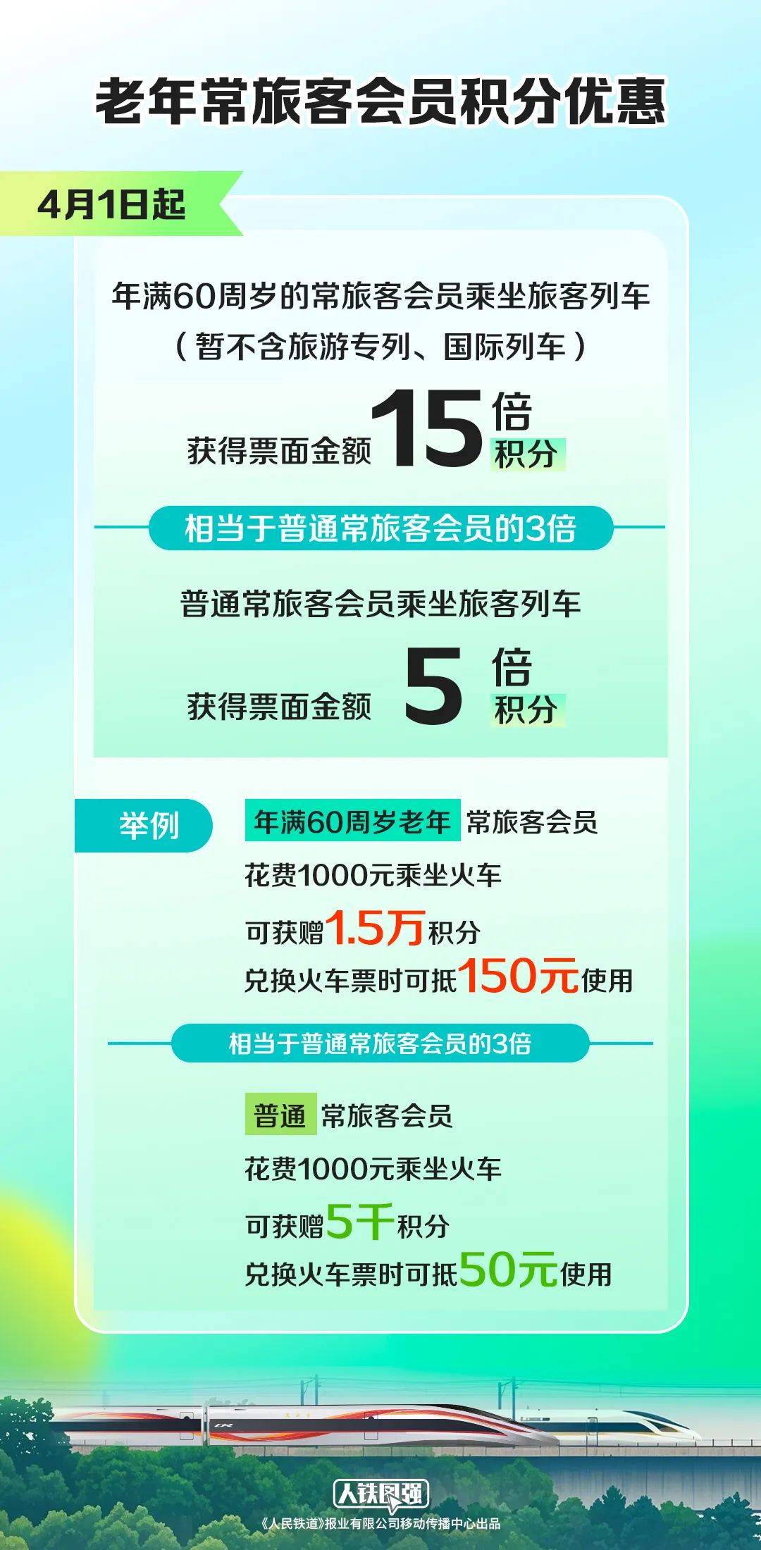 鐵路12306：4月1日起，有變！這些人有福了