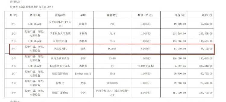 希望小學(xué)一萬四買單反只值六百？多方回應(yīng)