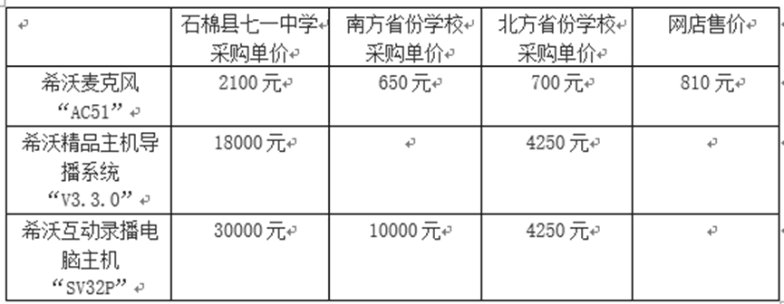 采購價是外省的七倍！不止石棉希望小學，還有其他學校招標也說不清