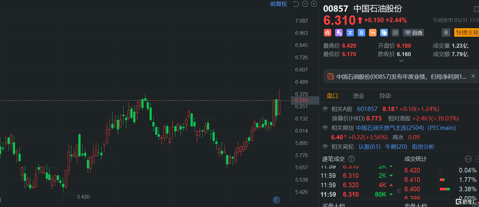 港股午評(píng)：繼續(xù)下挫！恒指大跌1.7%險(xiǎn)守23000點(diǎn)，科技股、基建股、半導(dǎo)體股齊挫
