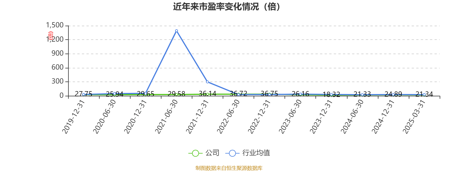 云南白藥：2024年凈利潤(rùn)47.49億元 同比增長(zhǎng)16.02% 擬10派11.85元