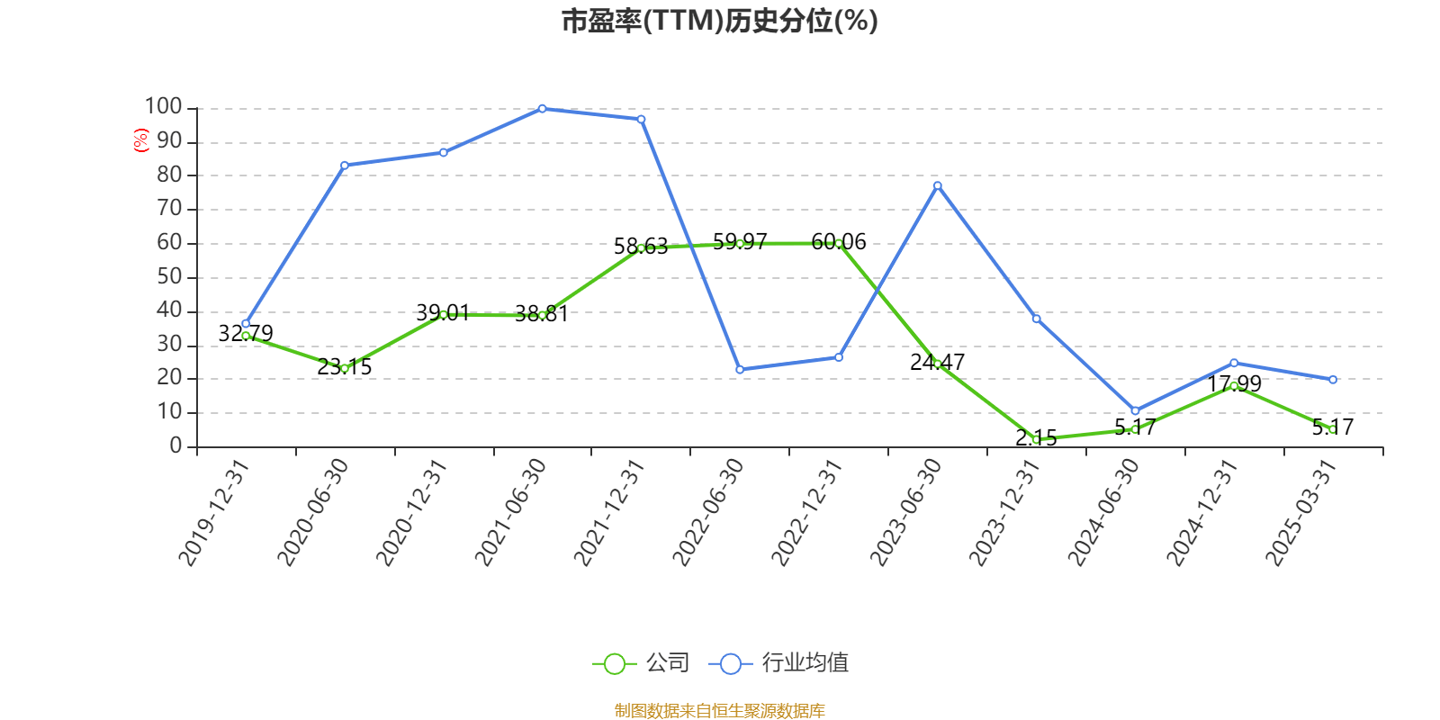 云南白藥：2024年凈利潤(rùn)47.49億元 同比增長(zhǎng)16.02% 擬10派11.85元