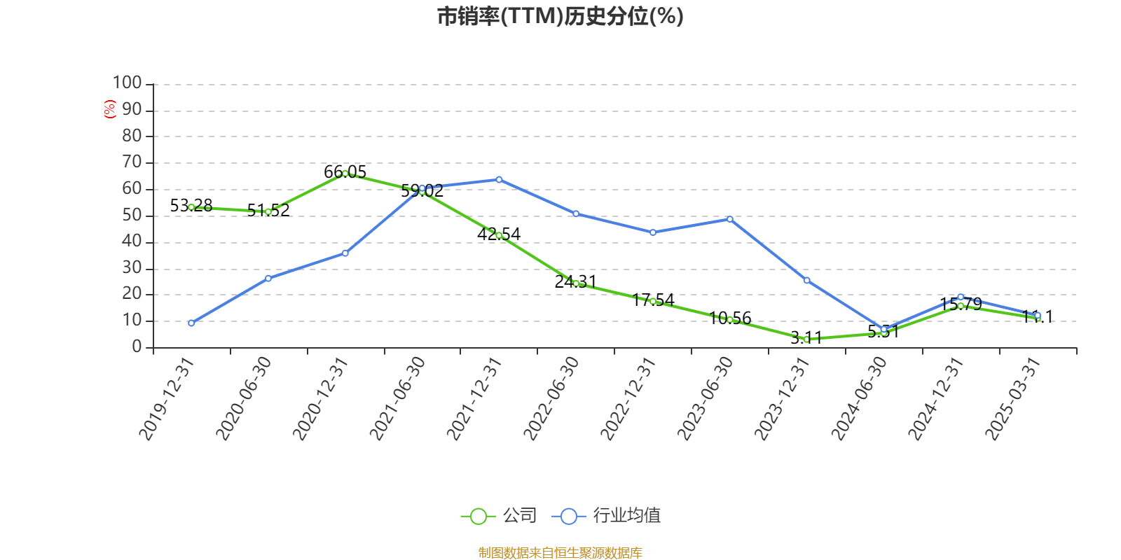 云南白藥：2024年凈利潤(rùn)47.49億元 同比增長(zhǎng)16.02% 擬10派11.85元