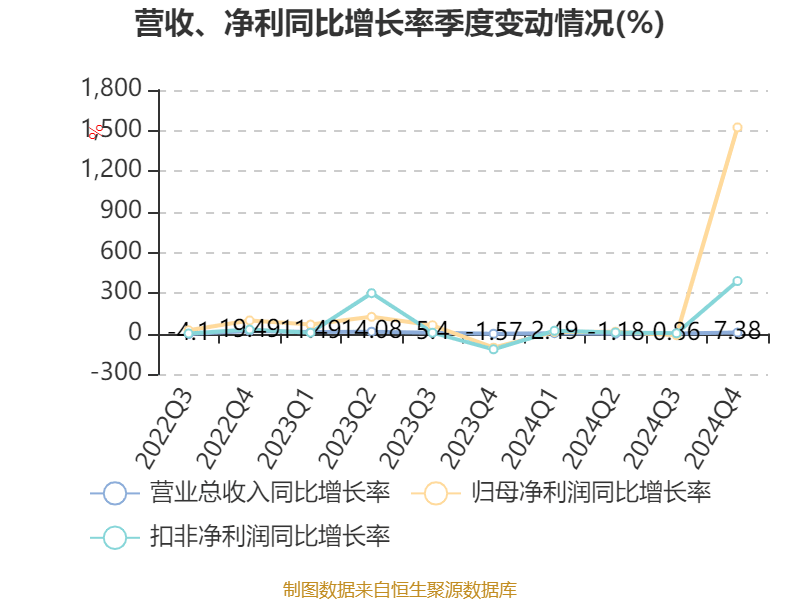云南白藥：2024年凈利潤(rùn)47.49億元 同比增長(zhǎng)16.02% 擬10派11.85元