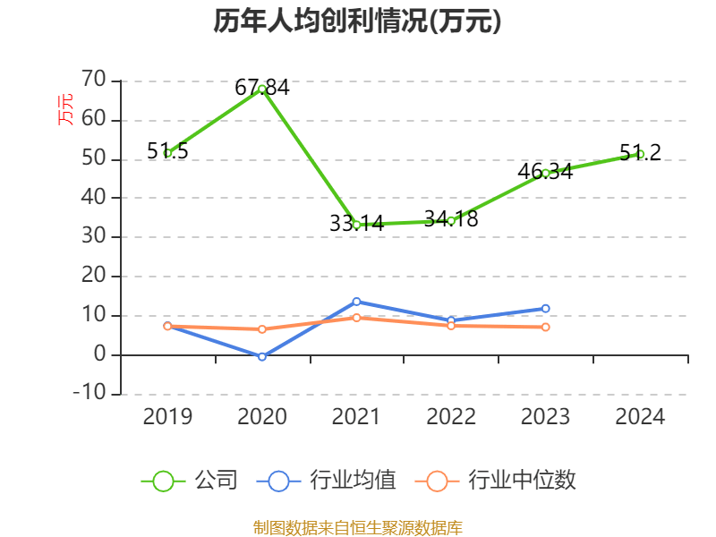 云南白藥：2024年凈利潤(rùn)47.49億元 同比增長(zhǎng)16.02% 擬10派11.85元