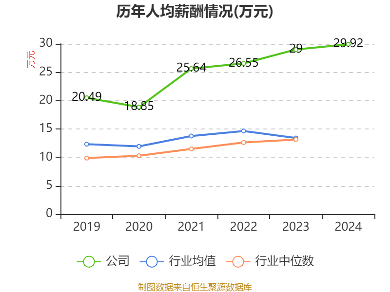 云南白藥：2024年凈利潤(rùn)47.49億元 同比增長(zhǎng)16.02% 擬10派11.85元