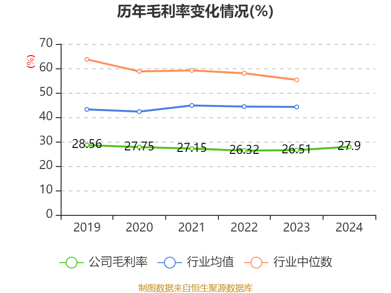 云南白藥：2024年凈利潤(rùn)47.49億元 同比增長(zhǎng)16.02% 擬10派11.85元