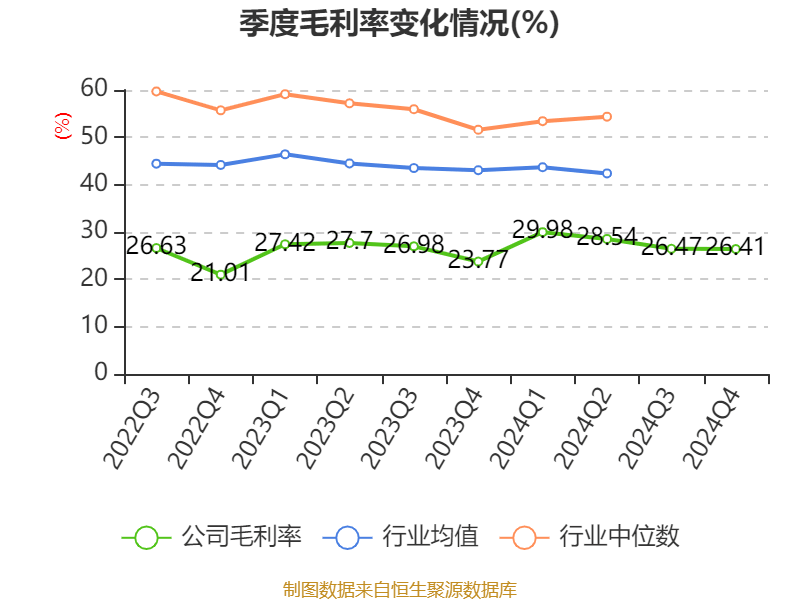 云南白藥：2024年凈利潤(rùn)47.49億元 同比增長(zhǎng)16.02% 擬10派11.85元