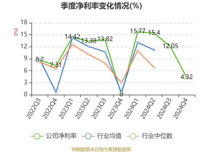 云南白藥：2024年凈利潤(rùn)47.49億元 同比增長(zhǎng)16.02% 擬10派11.85元