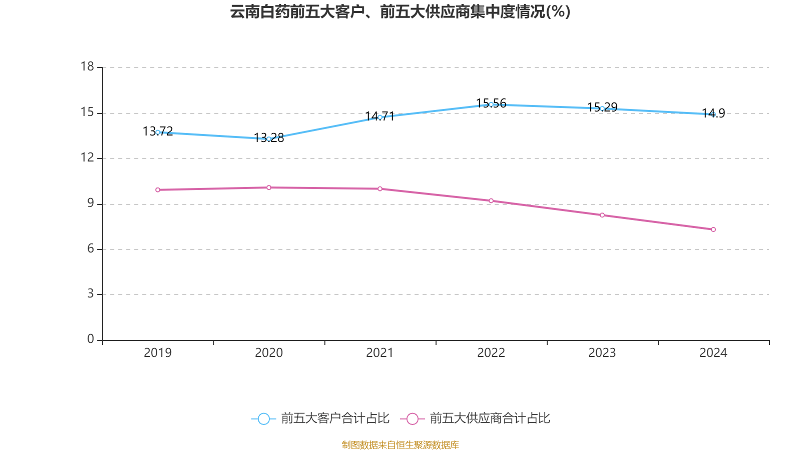 云南白藥：2024年凈利潤(rùn)47.49億元 同比增長(zhǎng)16.02% 擬10派11.85元