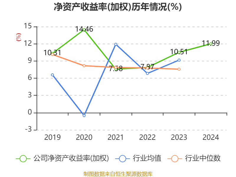 云南白藥：2024年凈利潤(rùn)47.49億元 同比增長(zhǎng)16.02% 擬10派11.85元
