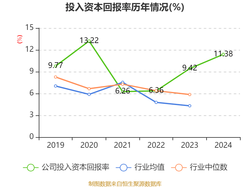 云南白藥：2024年凈利潤(rùn)47.49億元 同比增長(zhǎng)16.02% 擬10派11.85元
