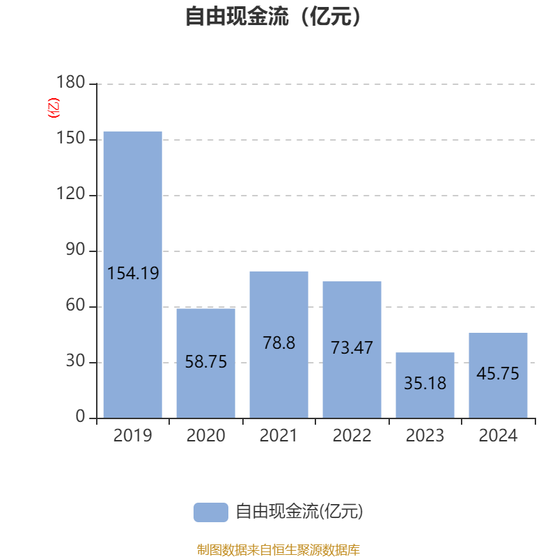 云南白藥：2024年凈利潤(rùn)47.49億元 同比增長(zhǎng)16.02% 擬10派11.85元