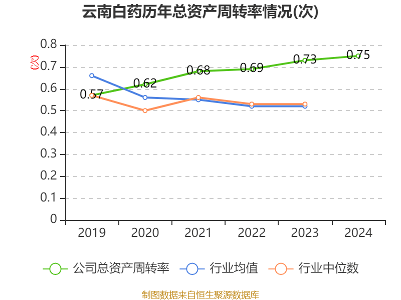 云南白藥：2024年凈利潤(rùn)47.49億元 同比增長(zhǎng)16.02% 擬10派11.85元