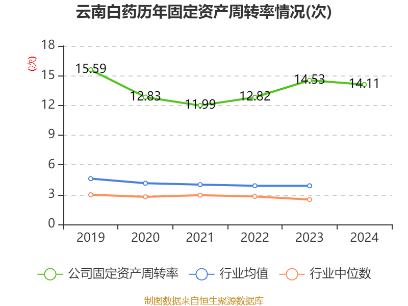 云南白藥：2024年凈利潤(rùn)47.49億元 同比增長(zhǎng)16.02% 擬10派11.85元