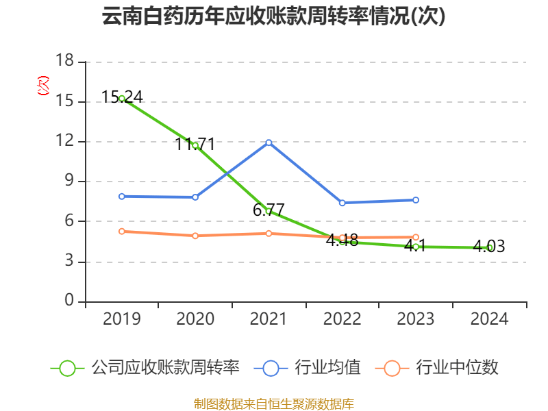 云南白藥：2024年凈利潤(rùn)47.49億元 同比增長(zhǎng)16.02% 擬10派11.85元