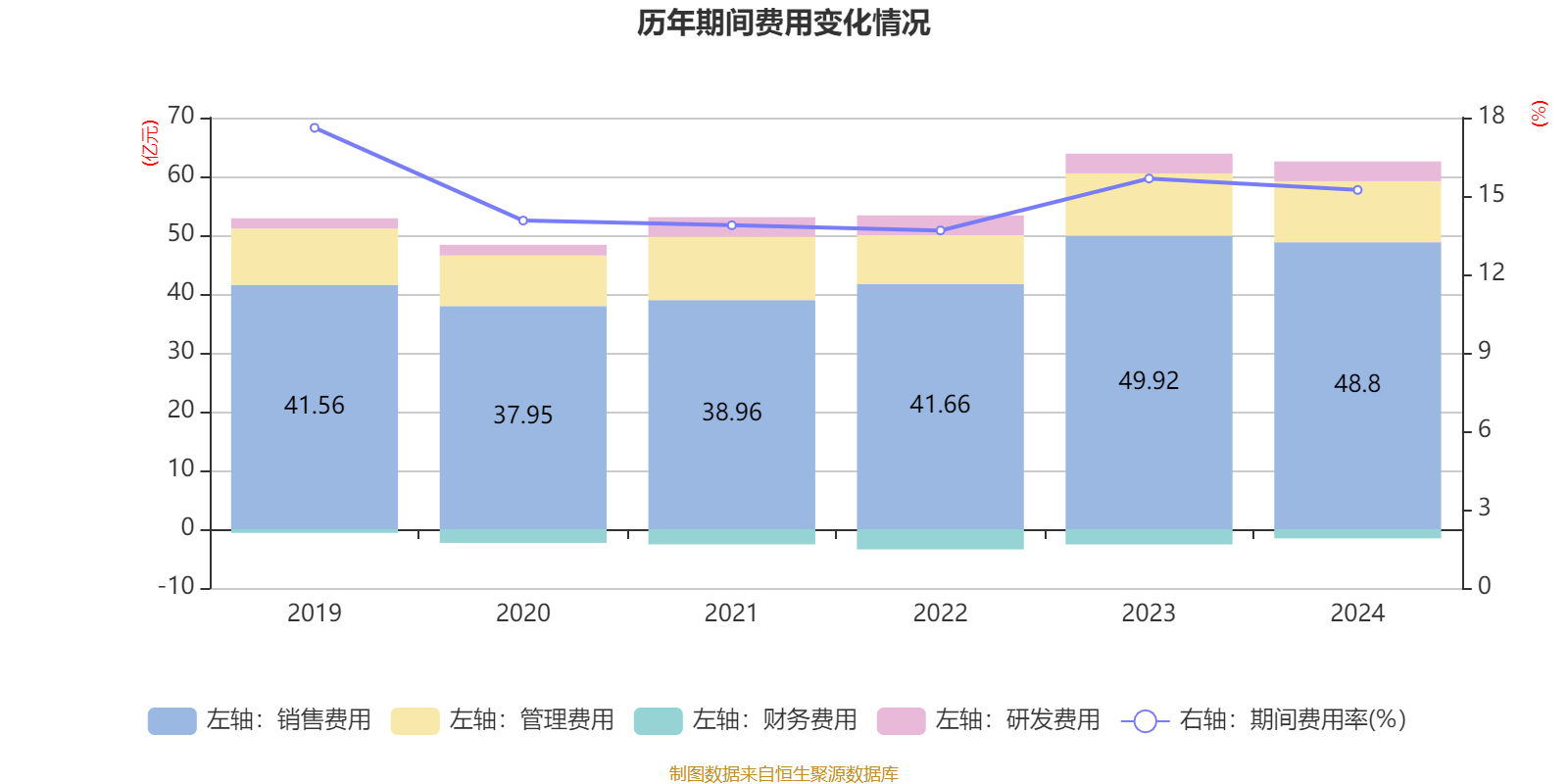 云南白藥：2024年凈利潤(rùn)47.49億元 同比增長(zhǎng)16.02% 擬10派11.85元