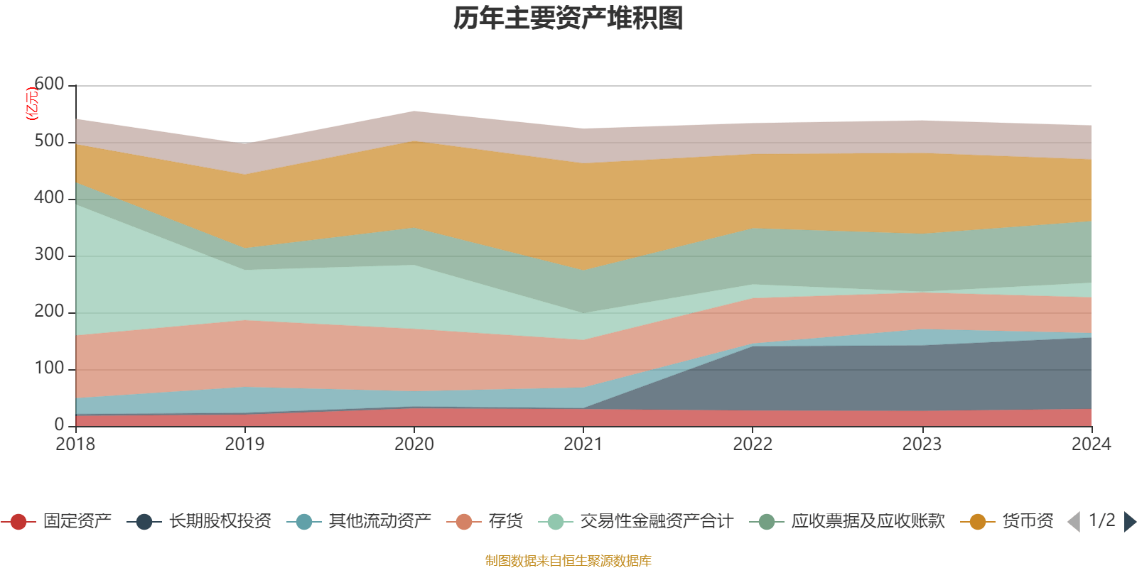 云南白藥：2024年凈利潤(rùn)47.49億元 同比增長(zhǎng)16.02% 擬10派11.85元