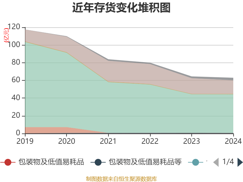 云南白藥：2024年凈利潤(rùn)47.49億元 同比增長(zhǎng)16.02% 擬10派11.85元