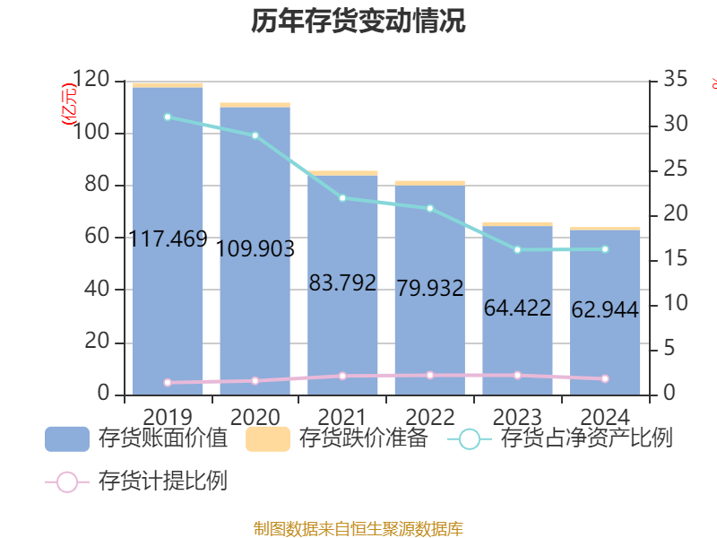 云南白藥：2024年凈利潤(rùn)47.49億元 同比增長(zhǎng)16.02% 擬10派11.85元