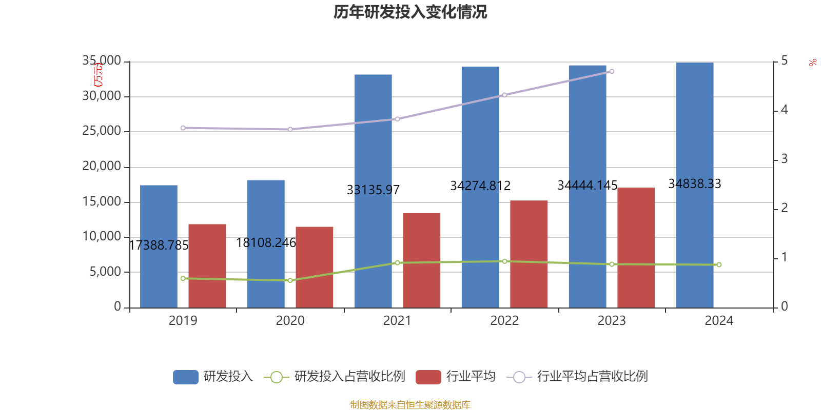云南白藥：2024年凈利潤(rùn)47.49億元 同比增長(zhǎng)16.02% 擬10派11.85元