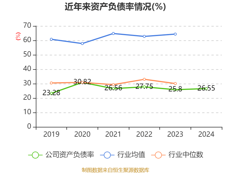 云南白藥：2024年凈利潤(rùn)47.49億元 同比增長(zhǎng)16.02% 擬10派11.85元