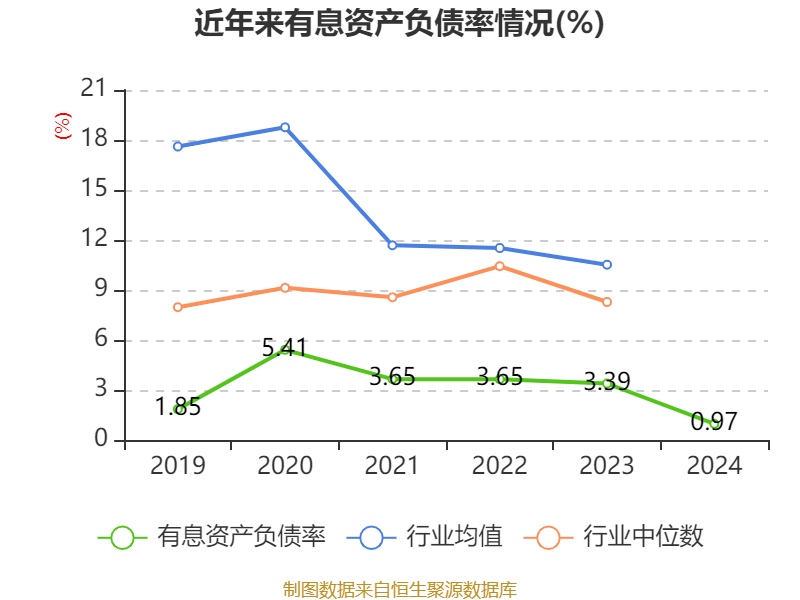 云南白藥：2024年凈利潤(rùn)47.49億元 同比增長(zhǎng)16.02% 擬10派11.85元