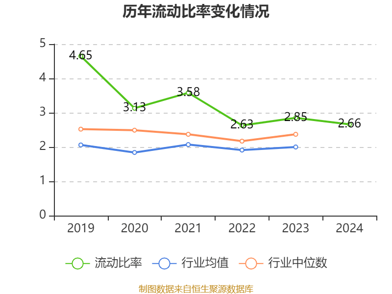 云南白藥：2024年凈利潤(rùn)47.49億元 同比增長(zhǎng)16.02% 擬10派11.85元
