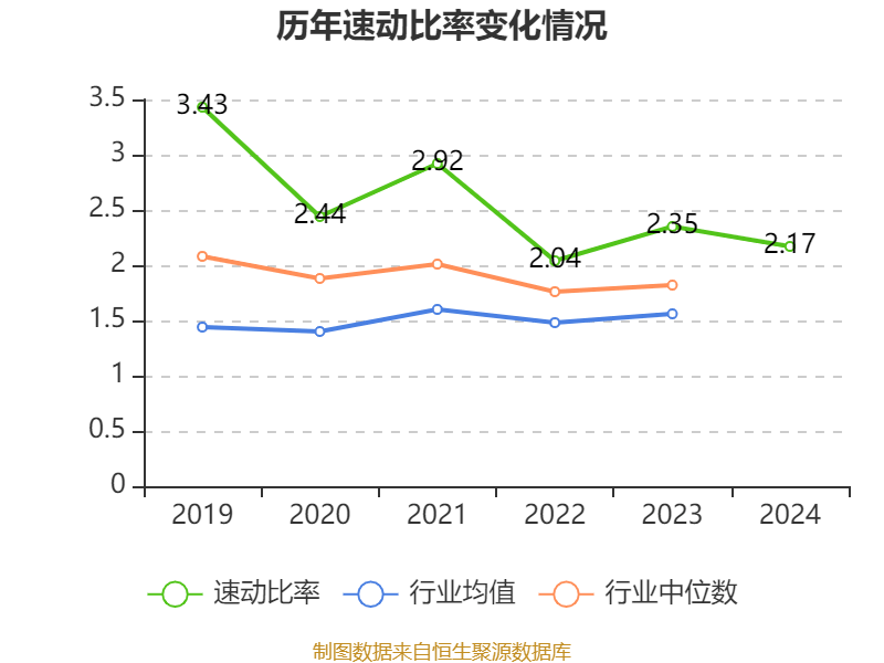 云南白藥：2024年凈利潤(rùn)47.49億元 同比增長(zhǎng)16.02% 擬10派11.85元