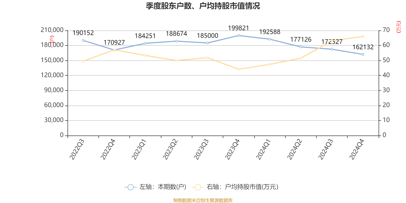 云南白藥：2024年凈利潤(rùn)47.49億元 同比增長(zhǎng)16.02% 擬10派11.85元